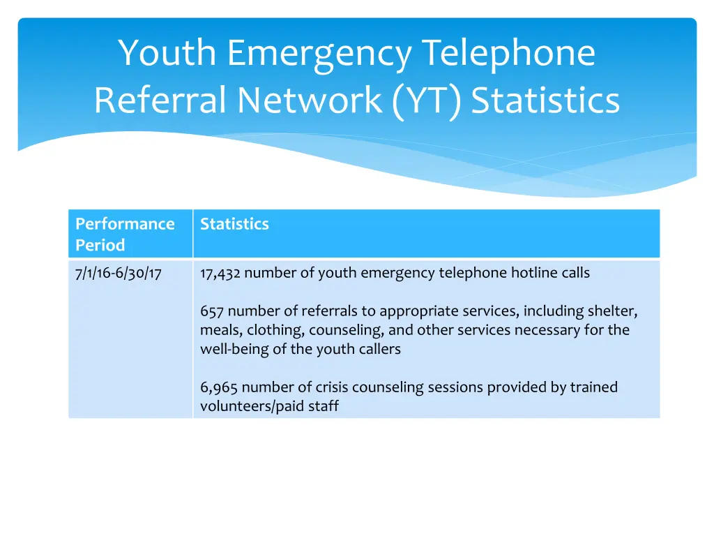 youth emergency telephone referral network 1