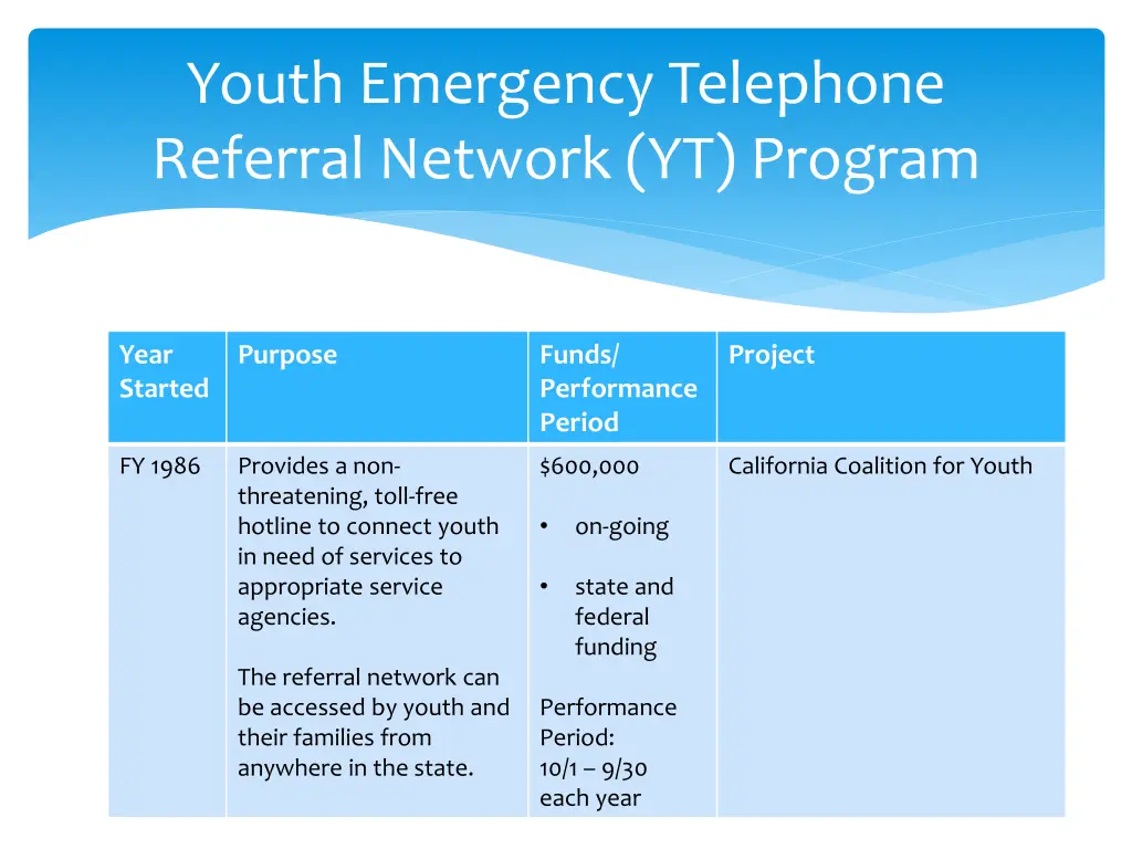 youth emergency telephone referral network