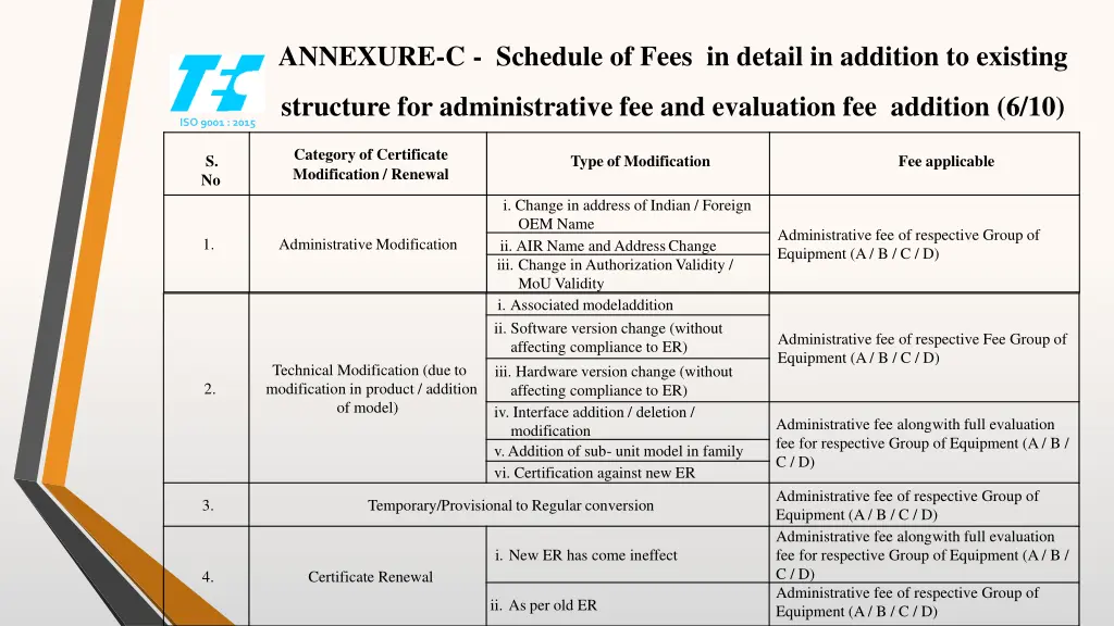 annexure c schedule of fees in detail in addition