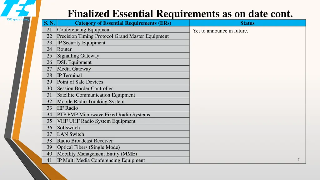 finalized essential requirements as on date cont