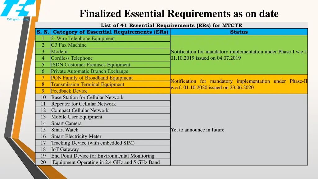 finalized essential requirements as on date