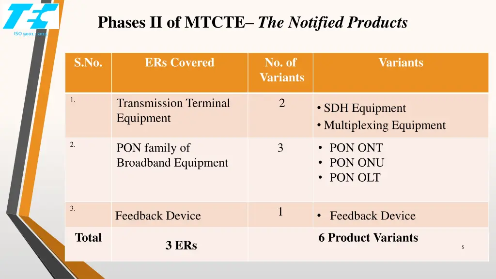 phases ii of mtcte the notified products