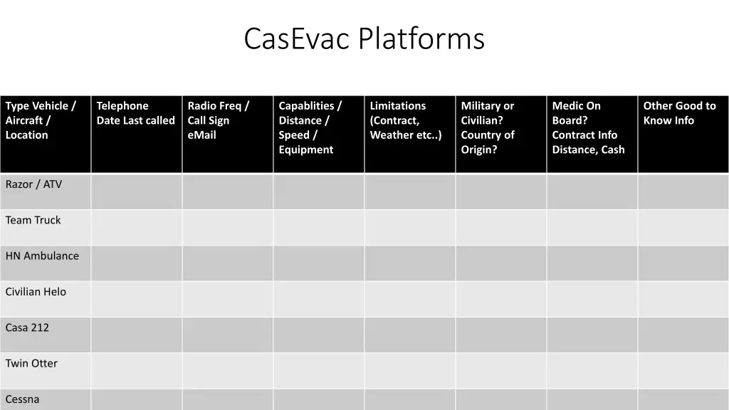 casevac platforms