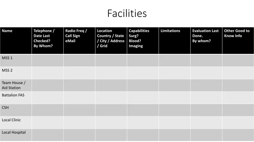 facilities