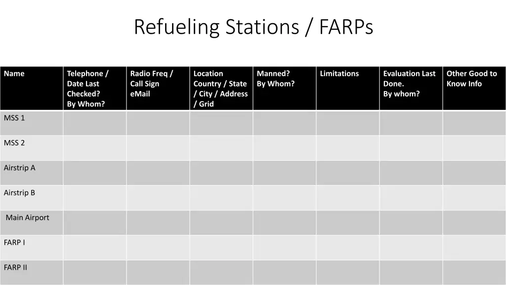 refueling stations farps