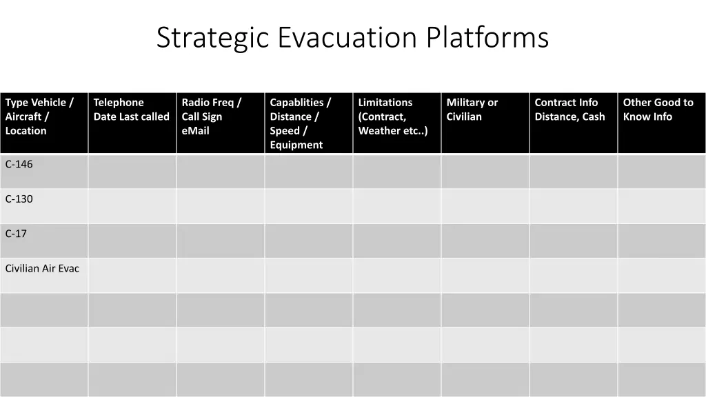 strategic evacuation platforms