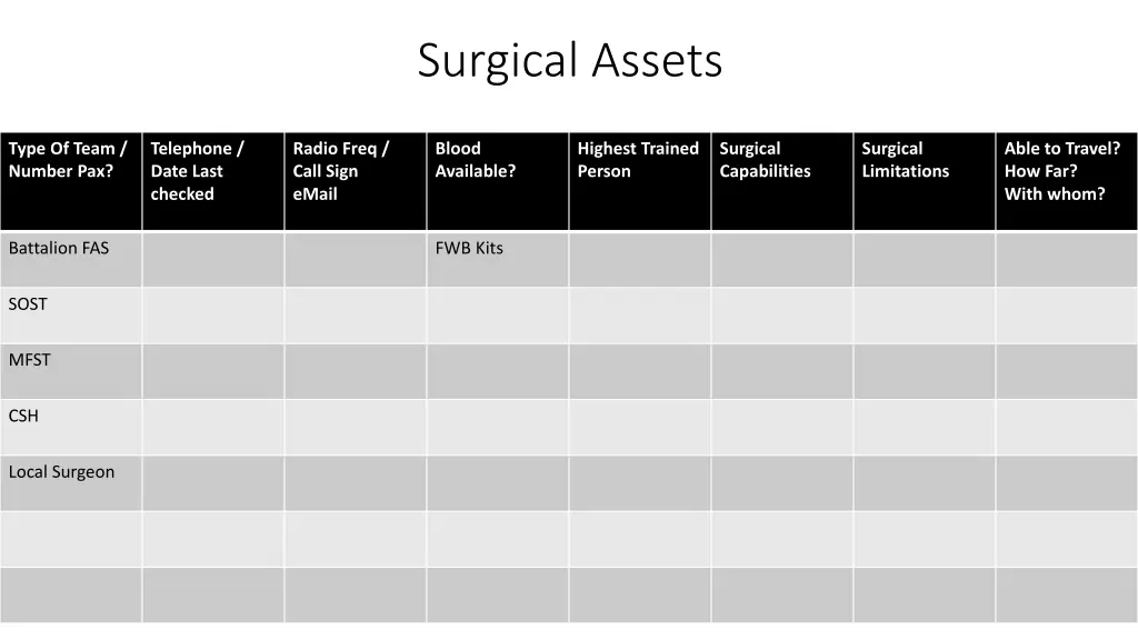 surgical assets