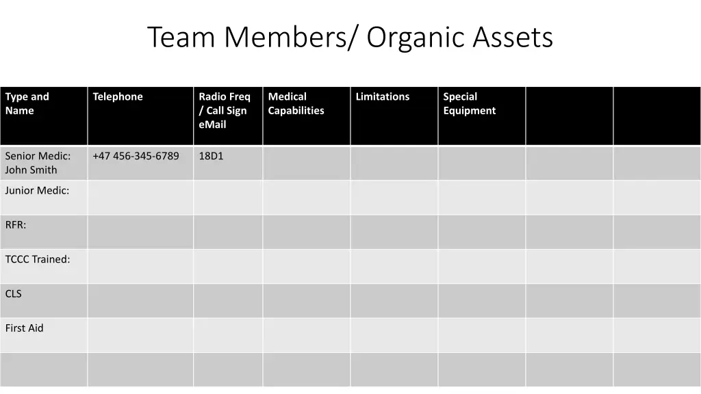 team members organic assets