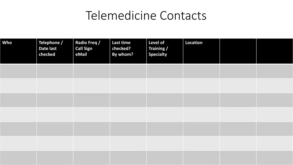 telemedicine contacts