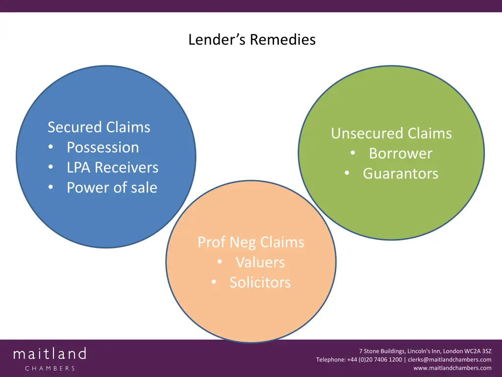 lender s remedies