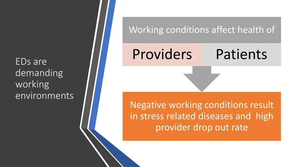 working conditions affect health of