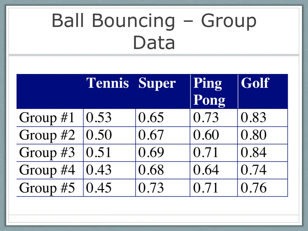 ball bouncing group data