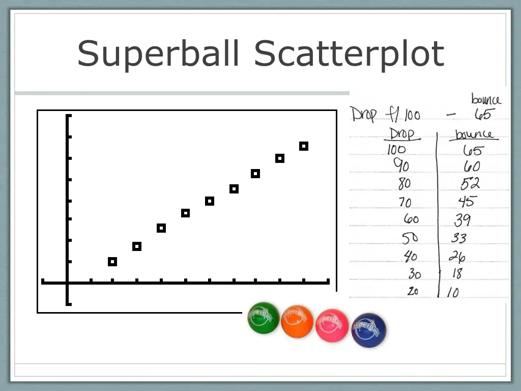 superball scatterplot