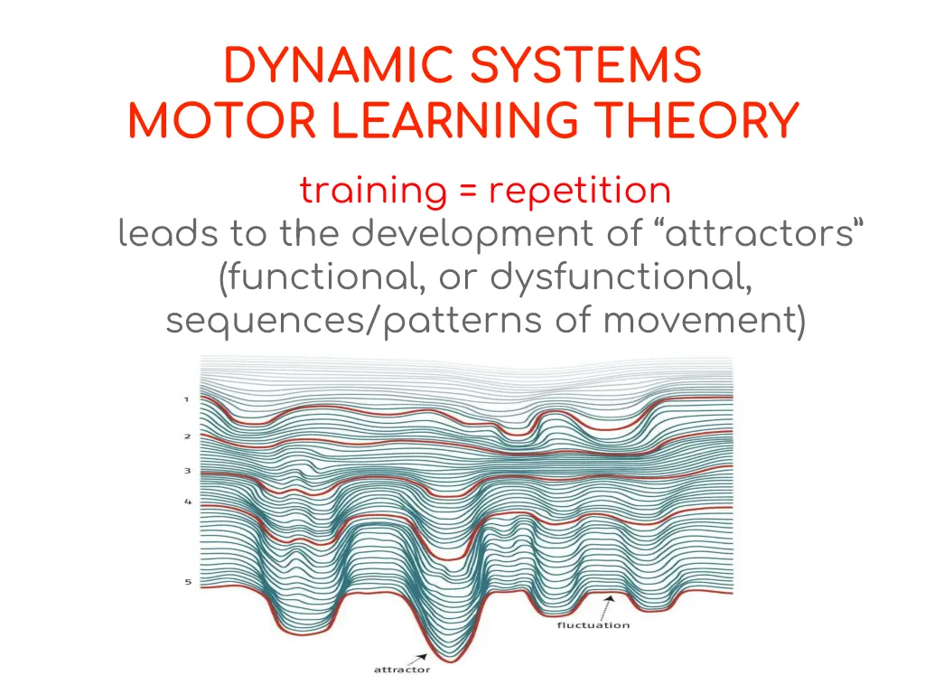 training repetition leads to the development