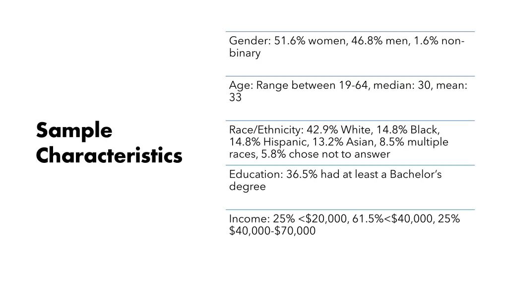 gender 51 6 women 46 8 men 1 6 non binary