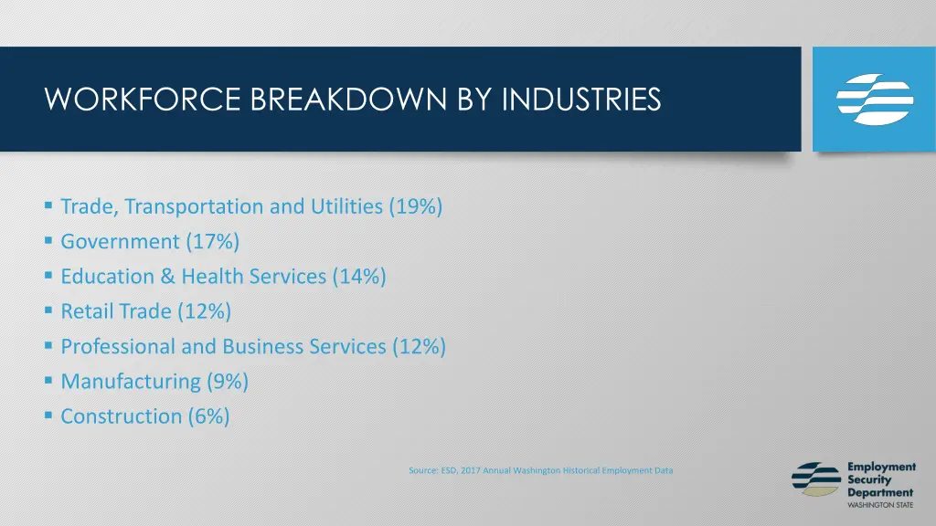 workforce breakdown by industries