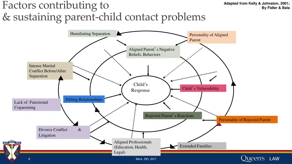 factors contributing to sustaining parent child