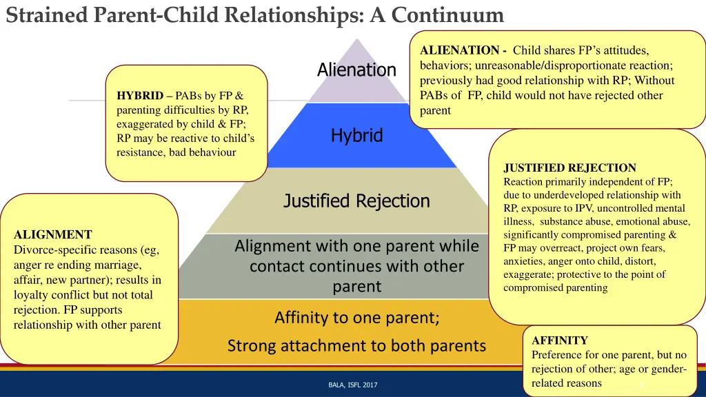 strained parent child relationships a continuum