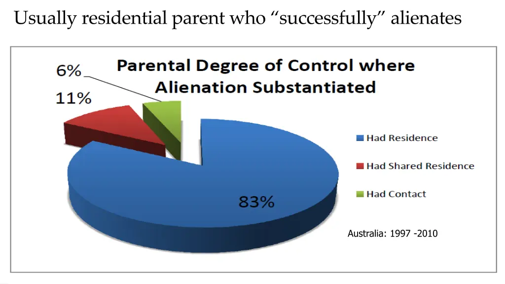 usually residential parent who successfully