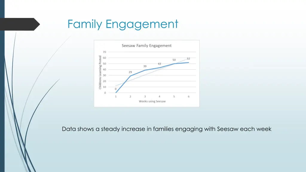 family engagement