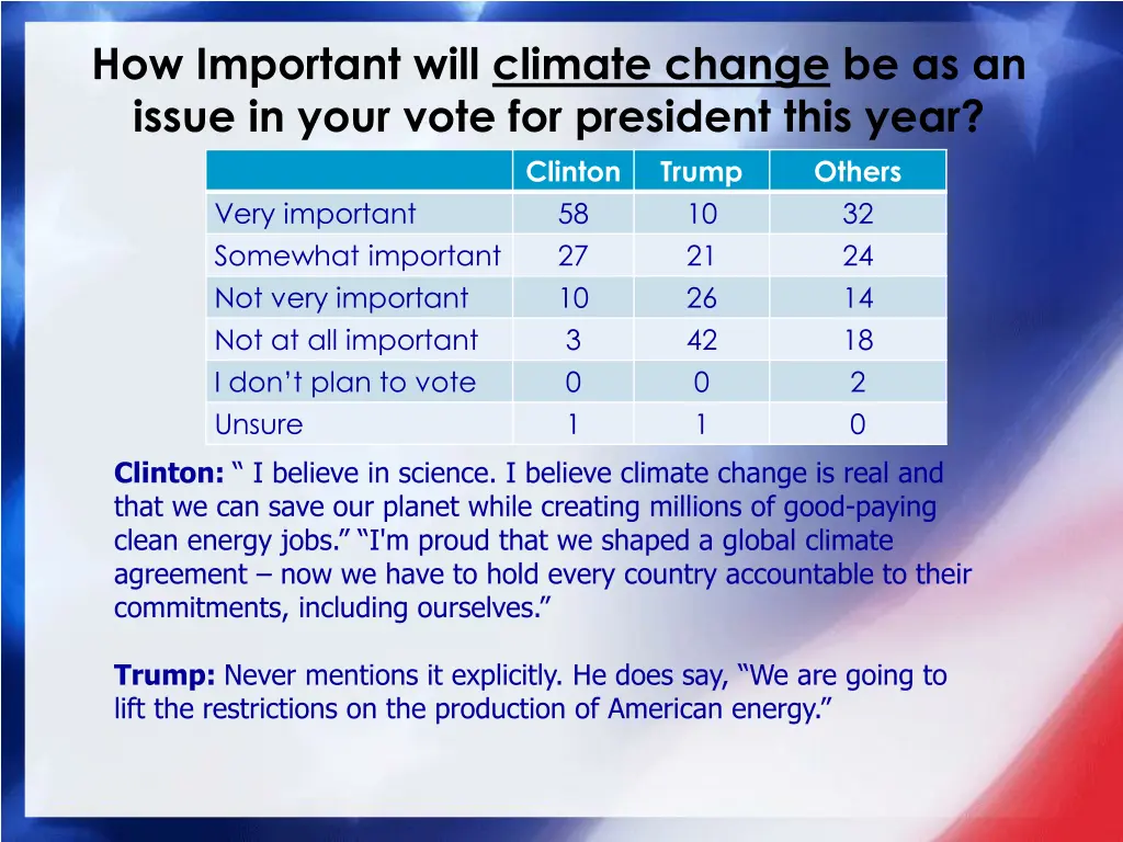 how important will climate change be as an issue