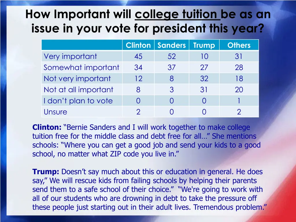 how important will college tuition be as an issue