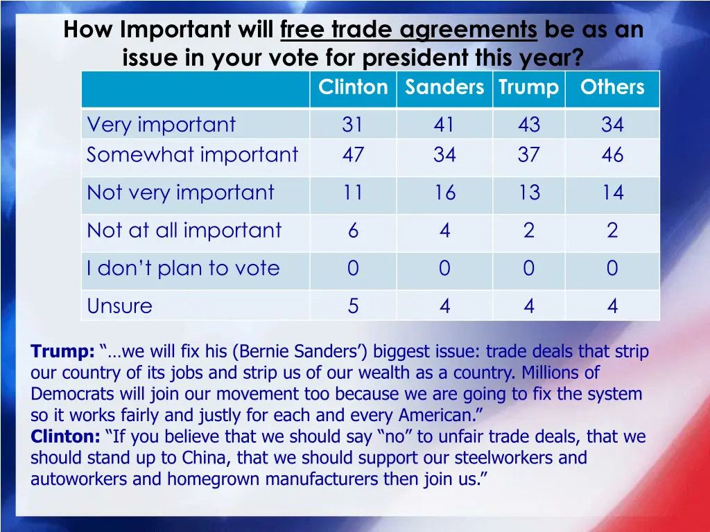 how important will free trade agreements