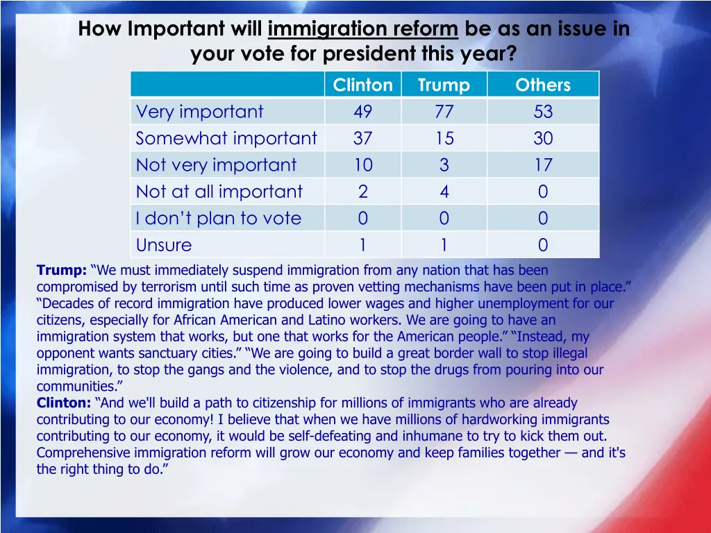 how important will immigration reform