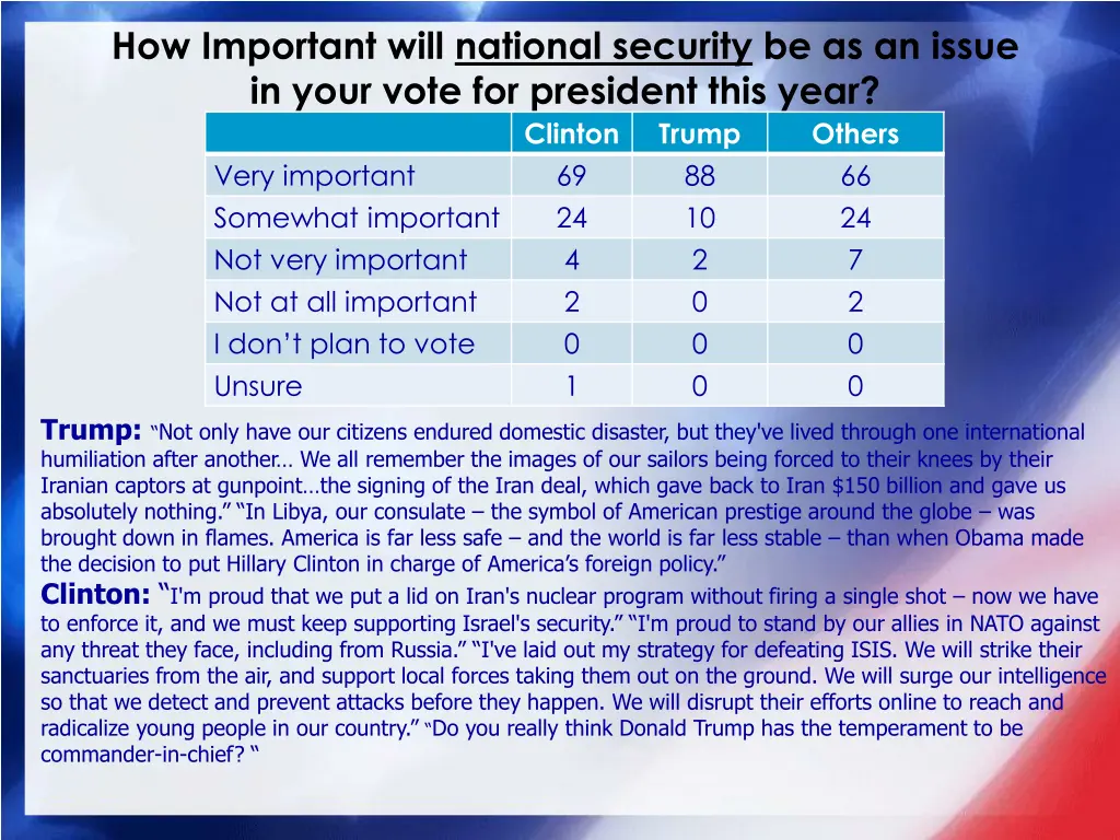 how important will national security