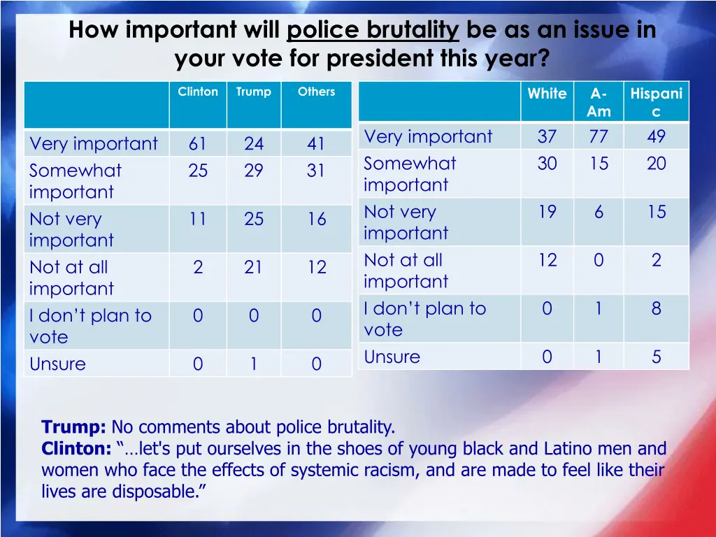 how important will police brutality