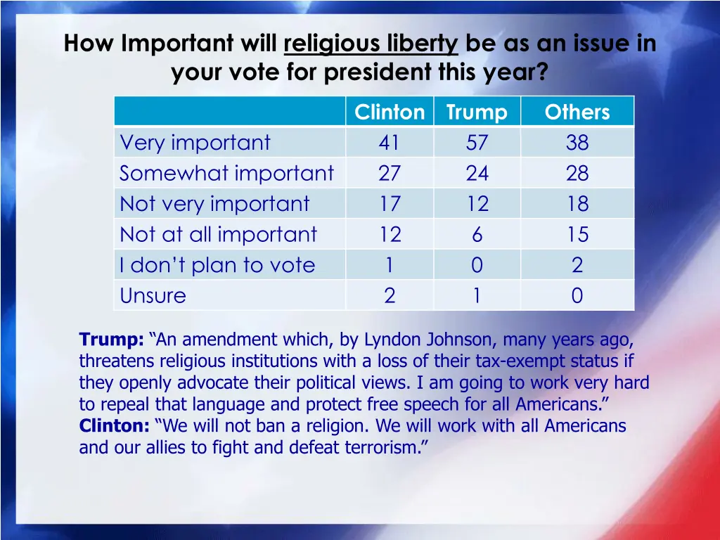 how important will religious liberty