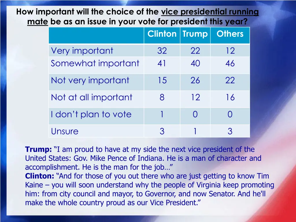 how important will the choice of the vice