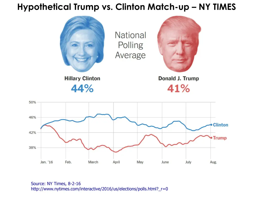 hypothetical trump vs clinton match up ny times