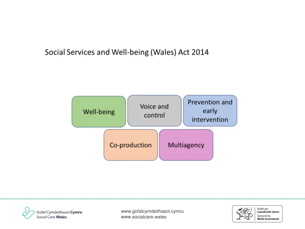 www gofalcymdeithasol cymru www socialcare wales