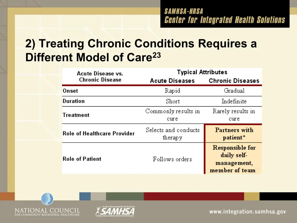 2 treating chronic conditions requires