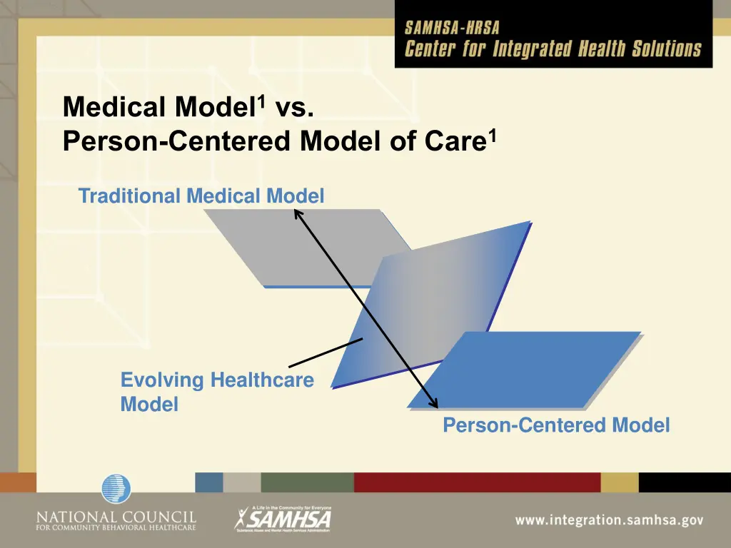 medical model 1 vs person centered model of care 1