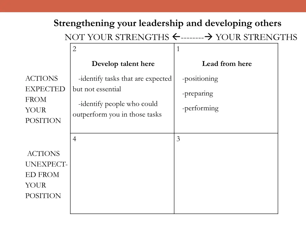 strengthening your leadership and developing 1