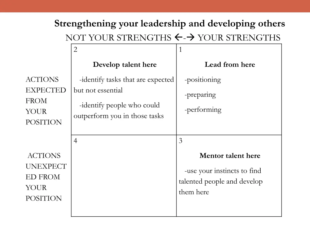 strengthening your leadership and developing 2