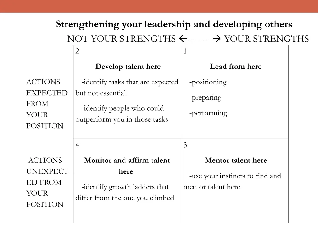 strengthening your leadership and developing 3