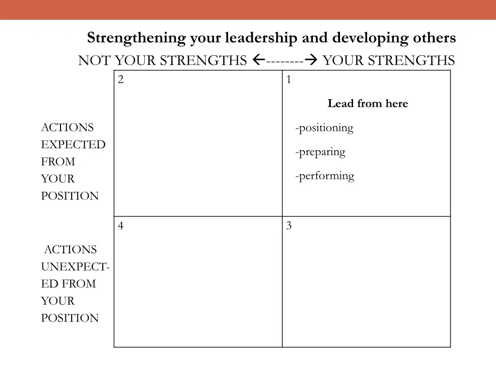 strengthening your leadership and developing