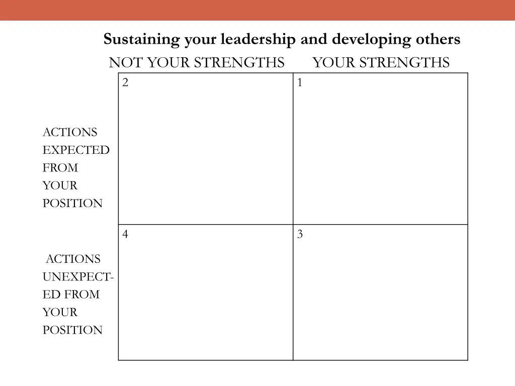 sustaining your leadership and developing others