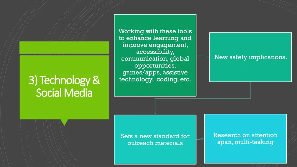 working with these tools to enhance learning