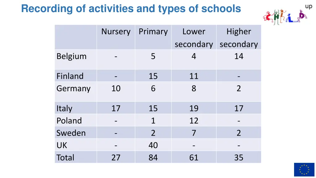 recording of activities and types of schools