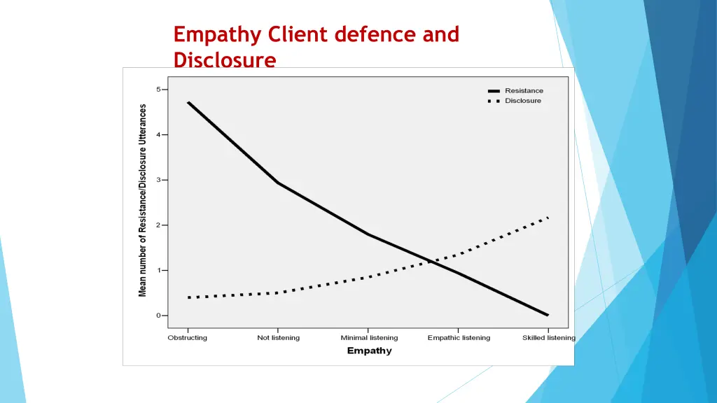 empathy client defence and disclosure