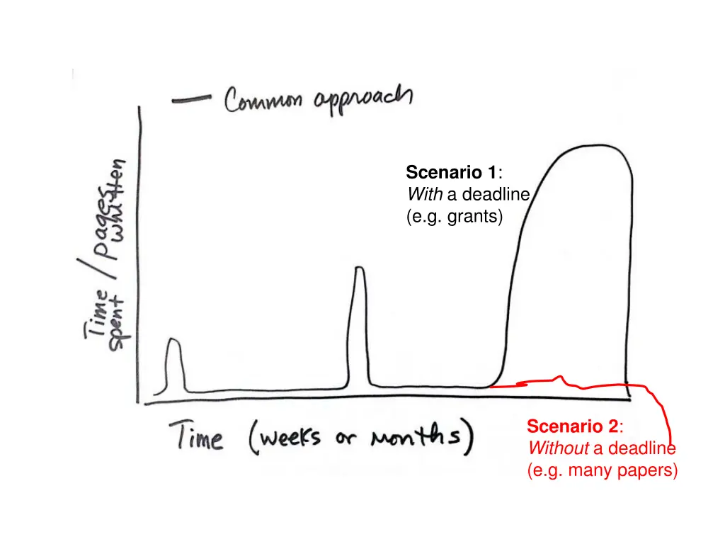 scenario 1 with a deadline e g grants