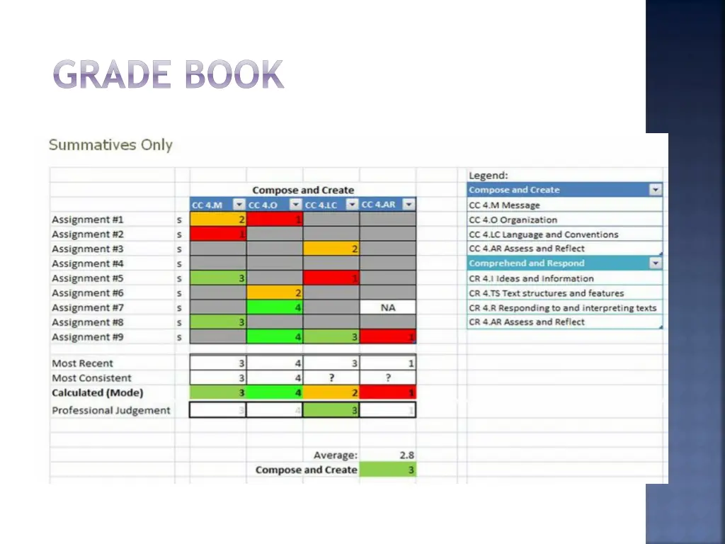 grade book