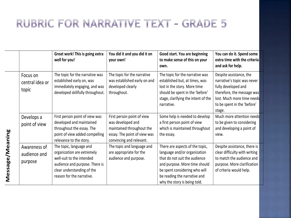 rubric for narrative text grade 5