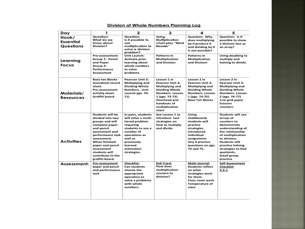 division of whole numbers planning log