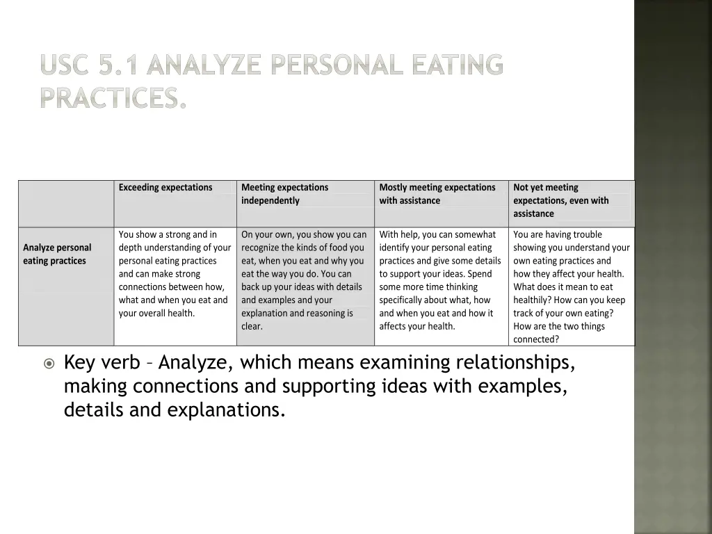 usc 5 1 analyze personal eating practices 1