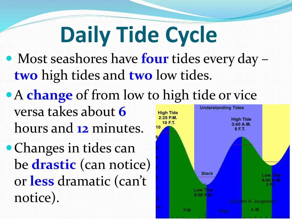 daily tide cycle most seashores have four tides